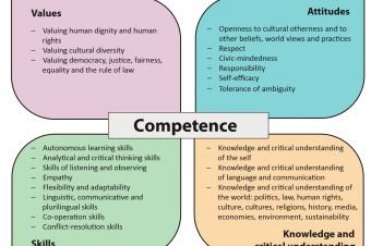Competences needed in a democratic world